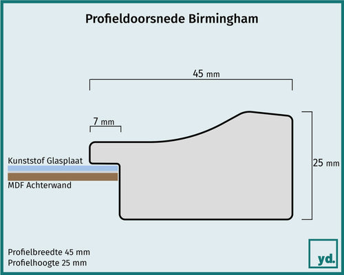 Fotolijst Birmingham Detail Doorsnede Tekening | Yourdecoration.be