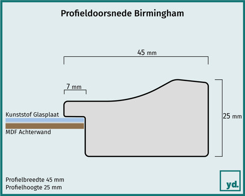 Fotolijst Birmingham Detail Doorsnede Tekening | Yourdecoration.be