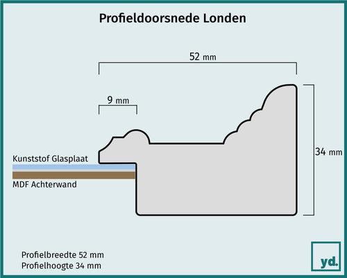 Fotolijst Londen Detail Doorsnede Tekening | Yourdecoration.be