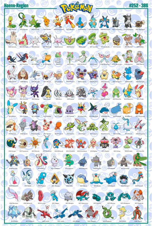 Gbeye GBYDCO072 Pokemon Hoenn English Characters Poster 61x 91-5cm | Yourdecoration.be