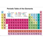 Pyramid Periodic Table Poster 91,5x61cm | Yourdecoration.be
